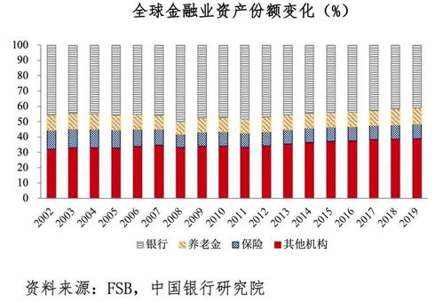 全球資產管理發展趨勢對海南跨境資產管理的影響
