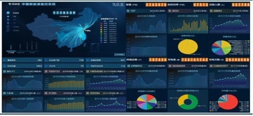充電樁商業(yè)模式多元化創(chuàng)新，輕資產(chǎn)化運(yùn)營重塑行業(yè)格局