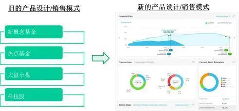 巴曙松主持、夏晴曦主講 美國資產(chǎn)管理業(yè)趨勢分析與趨勢資產(chǎn)管理新動向
