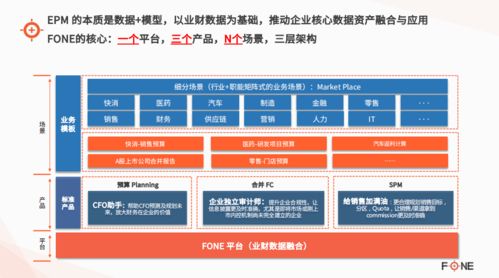 Fone斬獲2021中國CFO最信賴的企業(yè)智能化轉(zhuǎn)型服務(wù)商獎 趨勢資產(chǎn)管理的智慧引擎