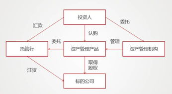明股實債“玩砸了” 從最新案例看風險本質(zhì)與監(jiān)管趨勢