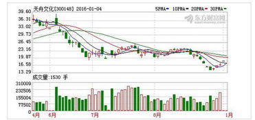 趨勢資產(chǎn)管理曝出最新消息，散戶投資迷霧重重