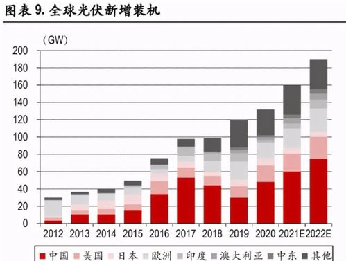 光伏行業(yè)中期投資策略 需求總量無憂，聚焦輕資產(chǎn)方向