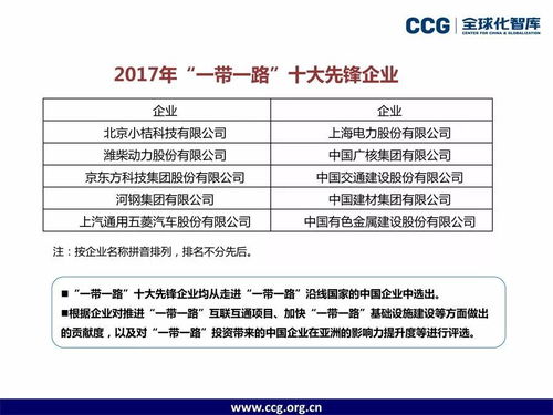中國企業(yè)海外投資新趨勢 CCG報告深度解讀與趨勢資產(chǎn)管理之道