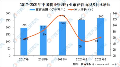 2021年中國物業(yè)管理行業(yè)市場前景及投資研究報告 趨勢資產(chǎn)管理篇