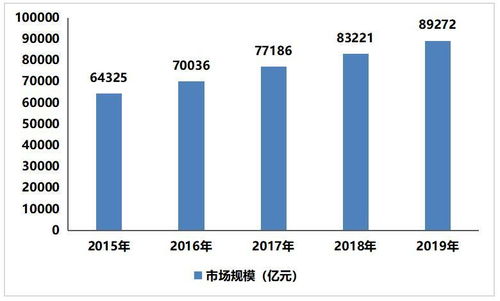 2021-2025年中國海洋經(jīng)濟產(chǎn)業(yè)發(fā)展前景預測分析及產(chǎn)業(yè)投資戰(zhàn)略研究報告